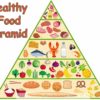 New healthy food pyramid for health